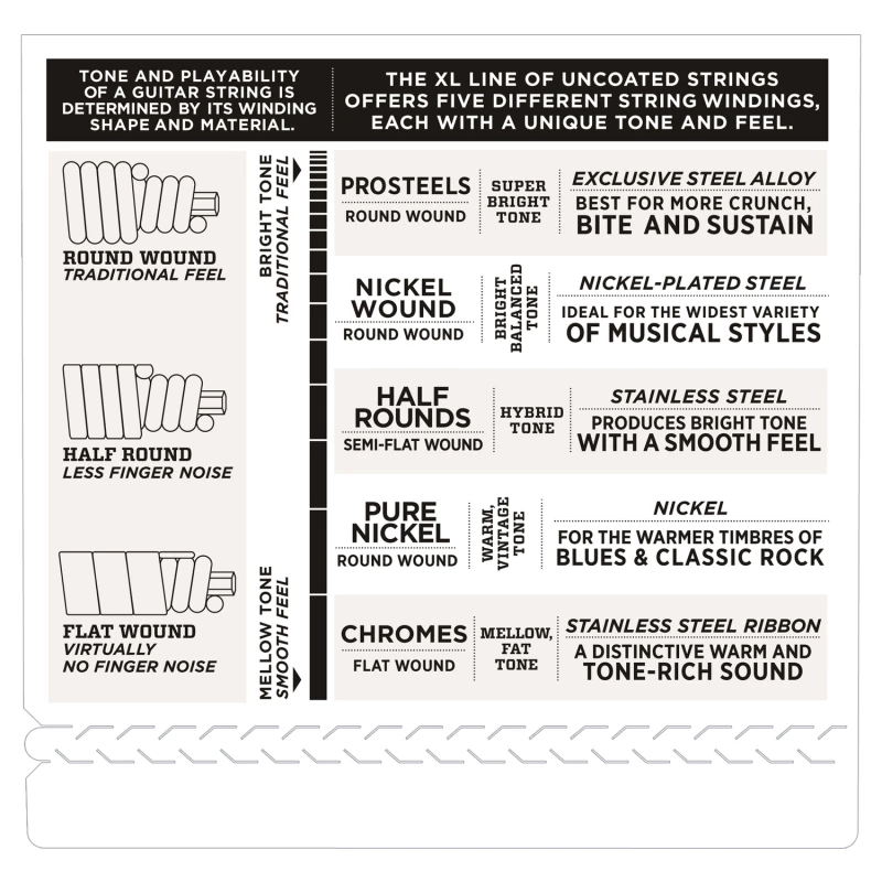 D'ADDARIO EXL180