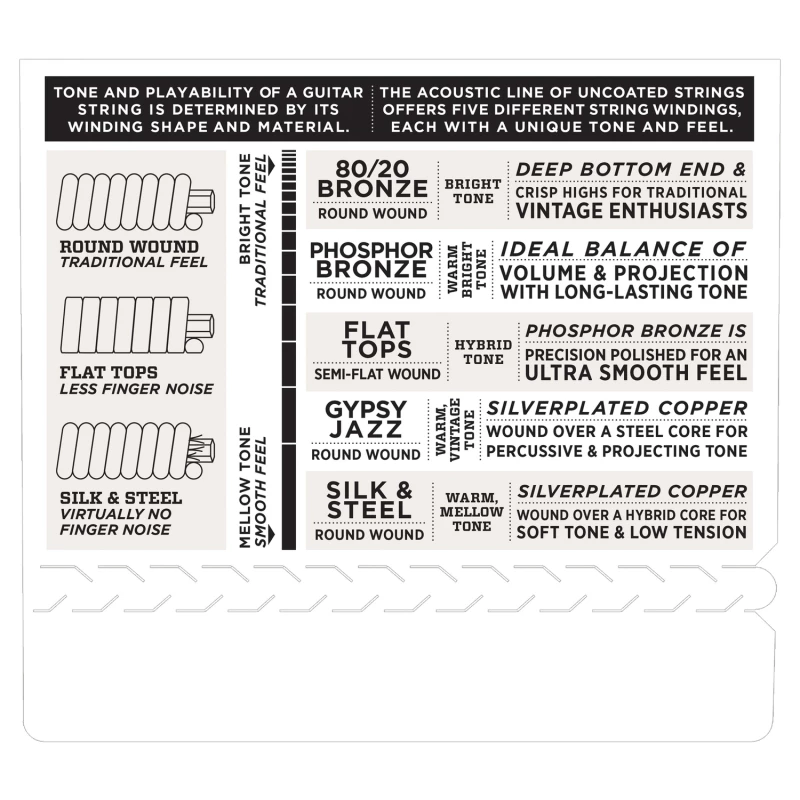 D'ADDARIO EFT15