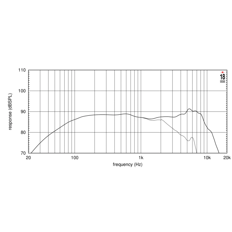 EIGHTEEN SOUND 5W430/8