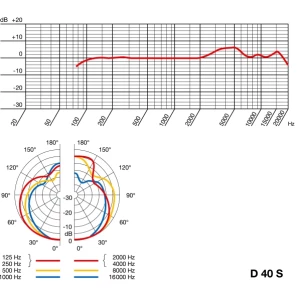 AKG D40
