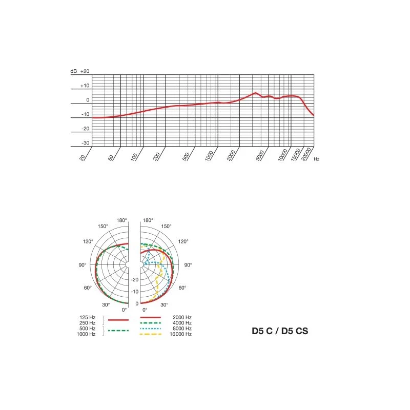 AKG D5 CS