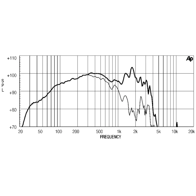 EIGHTEEN SOUND 18W2001/8