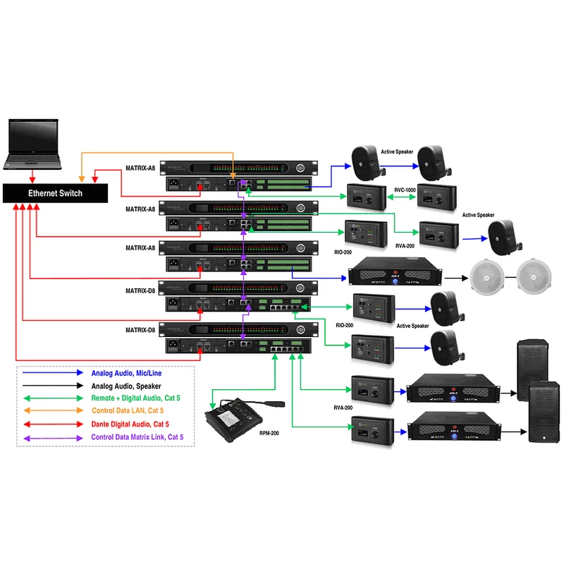 SHOW MATRIX A8