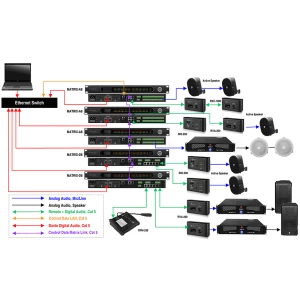 SHOW MATRIX A8