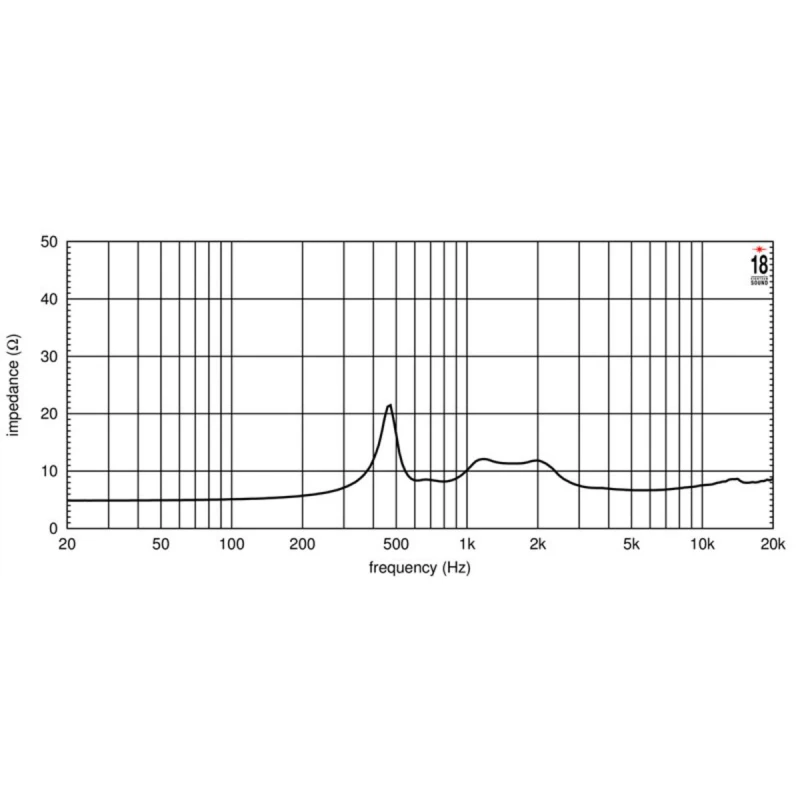 EIGHTEEN SOUND ND3A/8