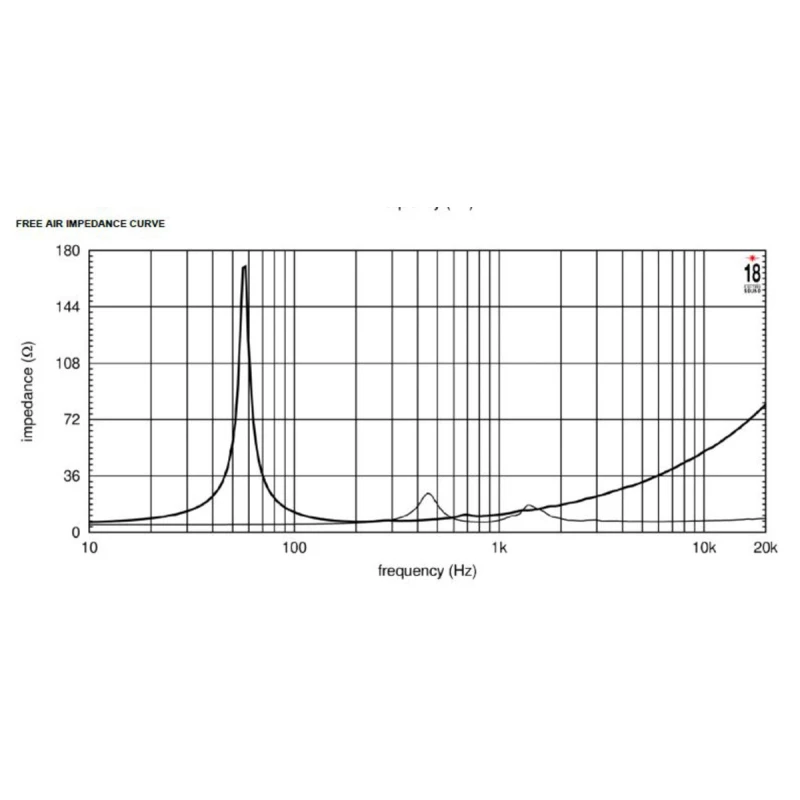 EIGHTEEN SOUND 15NCX910/8