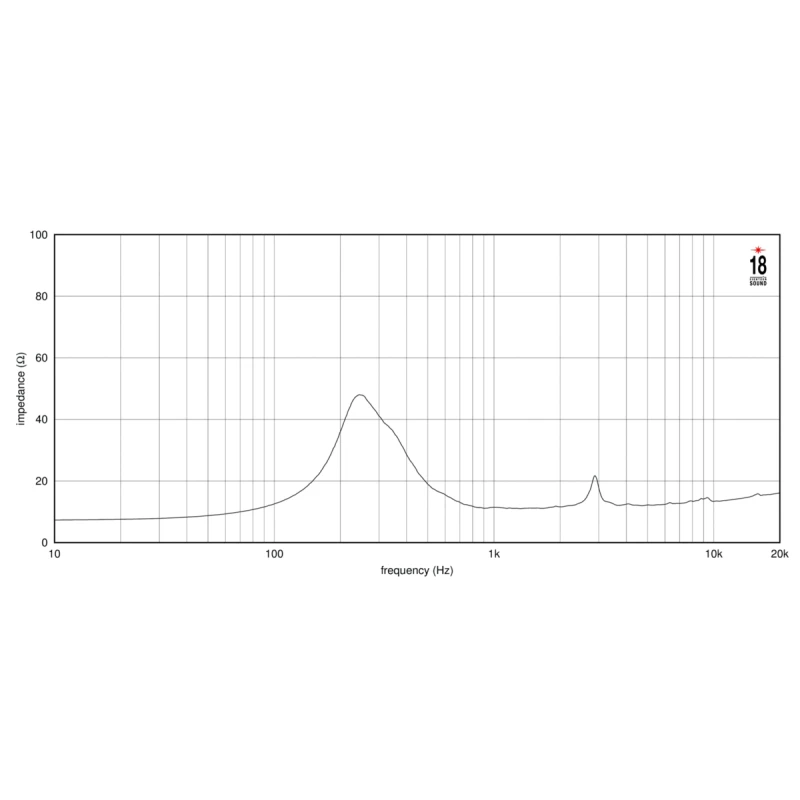 EIGHTEEN SOUND 8NM610/8