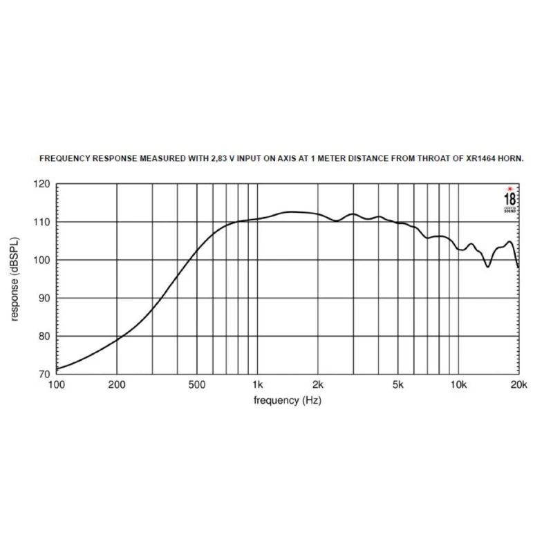 EIGHTEEN SOUND ND3BE/8