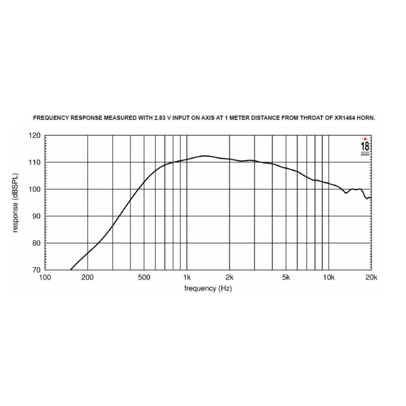 EIGHTEEN SOUND ND3N/8