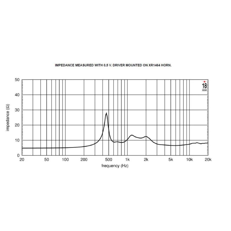 EIGHTEEN SOUND ND3SA/8