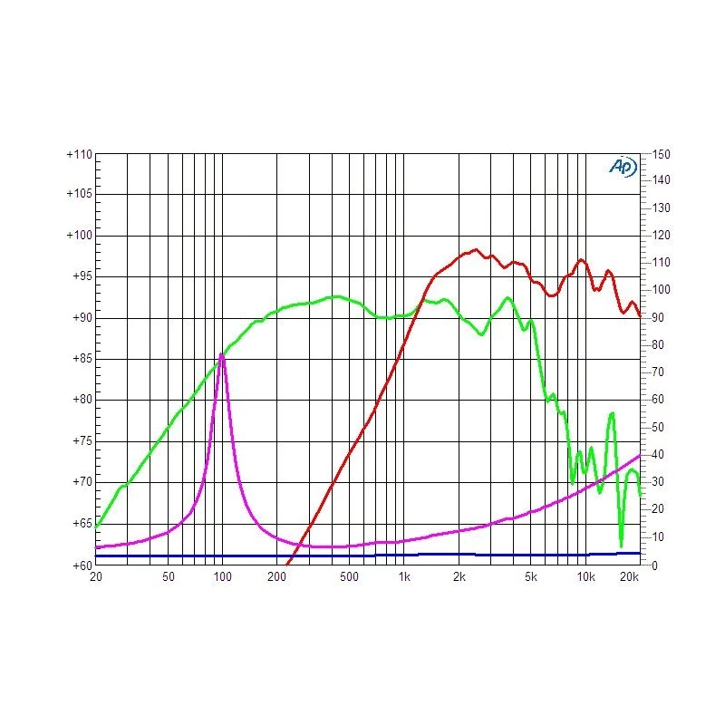 CIARE CXPA-6/8