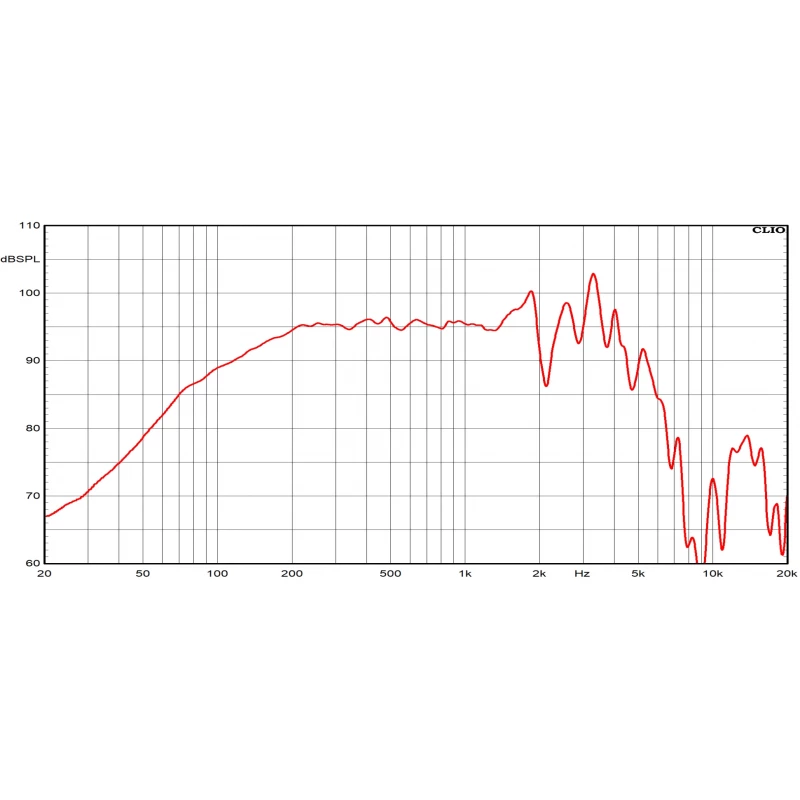 CIARE PWA10.64/8