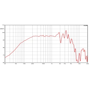 CIARE PWA10.64/8