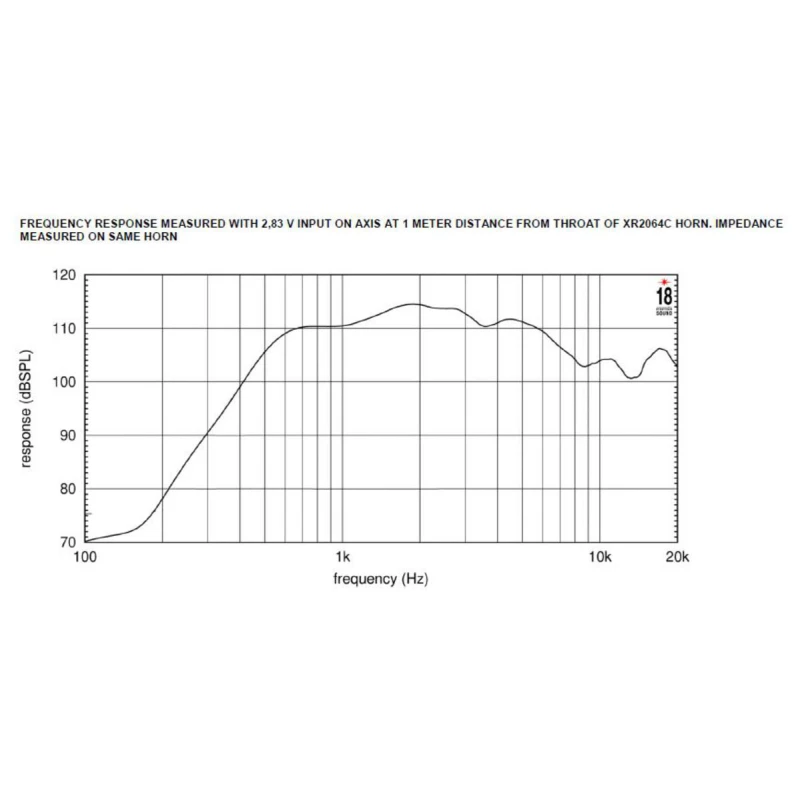 EIGHTEEN SOUND ND4020TI2/8