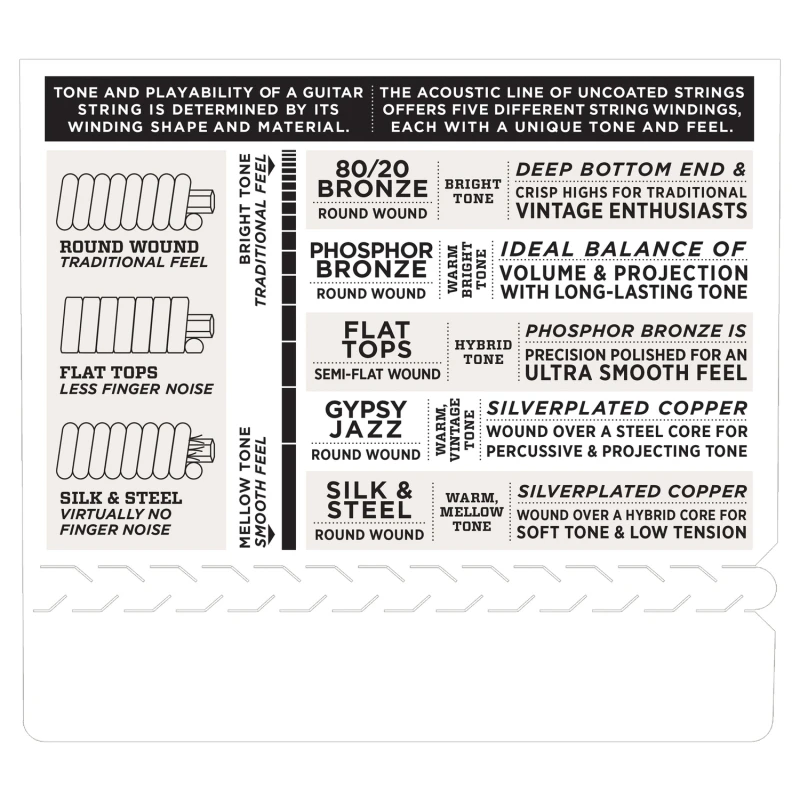 D'ADDARIO EJ14