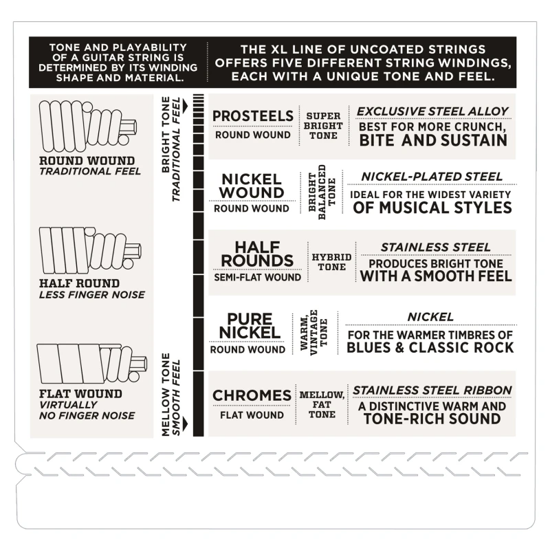 D'ADDARIO EXL170