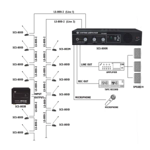 SHOW SCS-800R