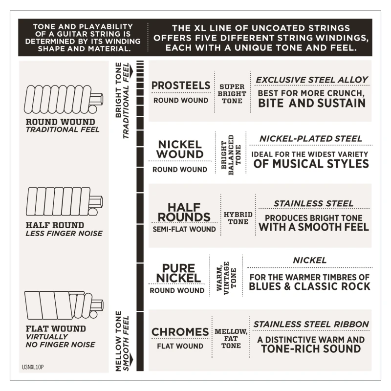 D'ADDARIO EXL160TP